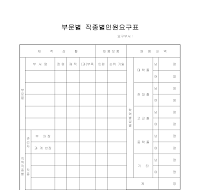 부문별직종별인원요구표